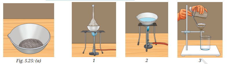 Question diagram